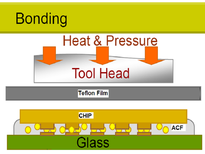 Teflon应用案例-800x600.png